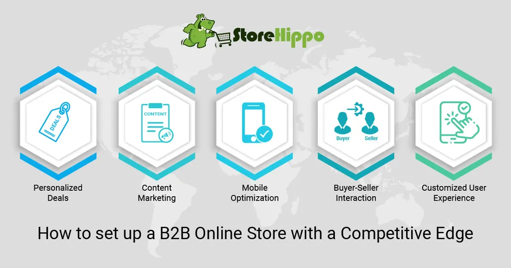 how-to-set-up-a-b2b-online-store-to-beat-your-competitors