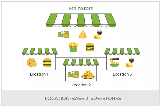 Create Food Delivery Marketplace