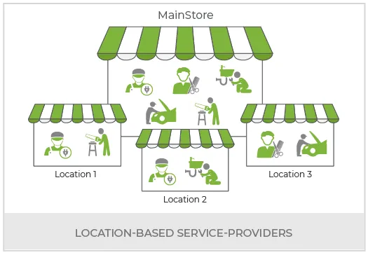 Create Service Aggregator Marketplaces