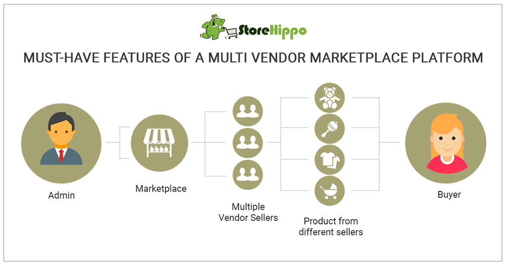 7-non-negotiable-features-to-look-for-while-choosing-a-multi-seller-ecommerce-platform