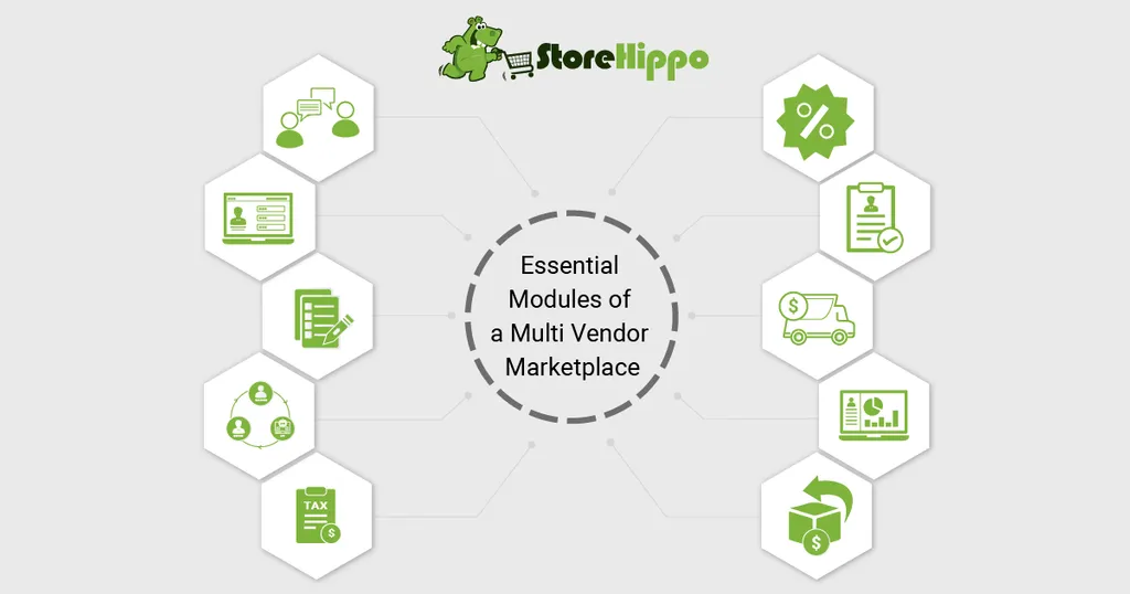 10-must-have-modules-to-start-an-online-marketplace-platform