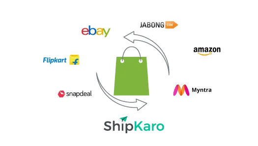 StoreHippo logistics management with ShipKaro syncs orders from various marketplaces into one place for shipping.