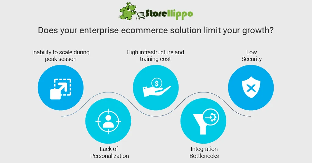 5-limitations-of-an-enterprise-ecommerce-solution