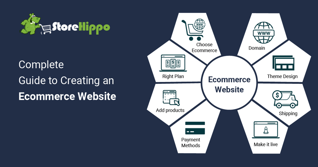 8-step-guide-to-successfully-creating-an-ecommerce-website