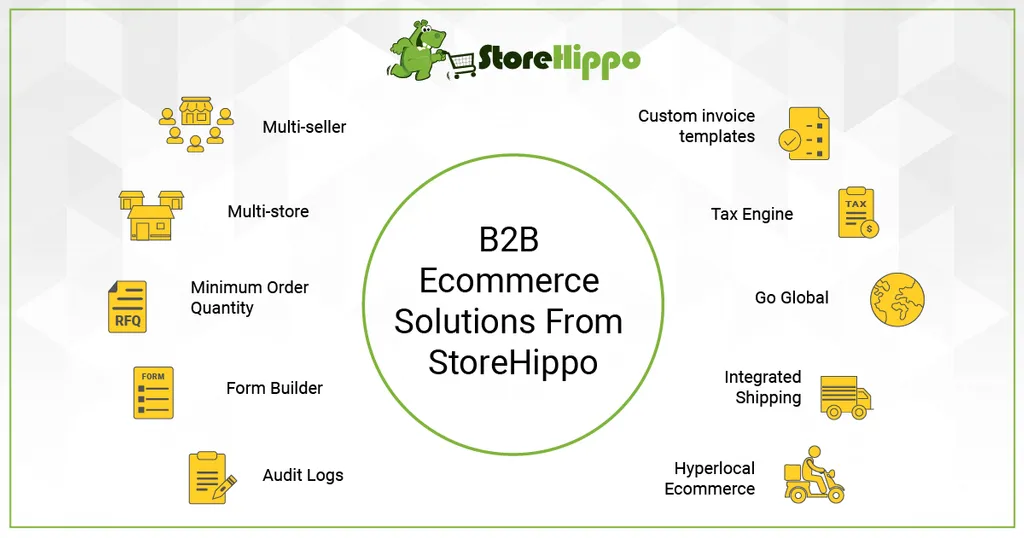 Must have B2B eCommerce features to drive your business growth