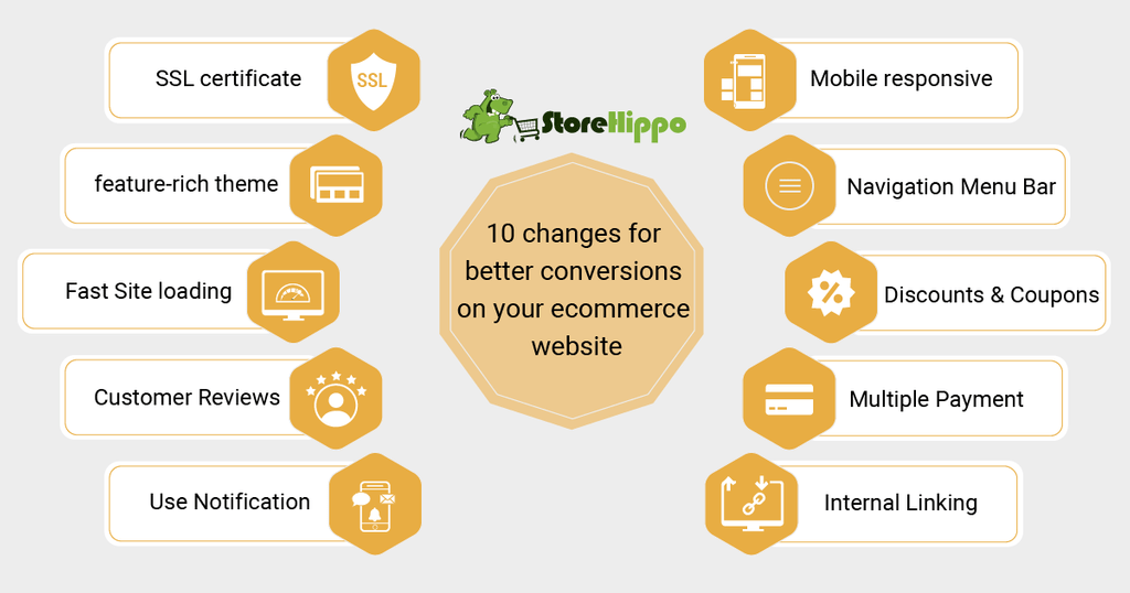 10-quick-changes-to-your-ecommerce-website-to-ensure-better-conversions