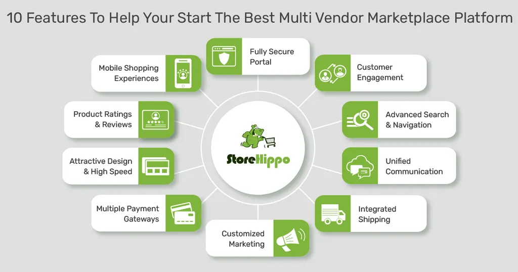 10-features-to-start-an-online-marketplace-platform-that-stays-ahead-of-the-competition