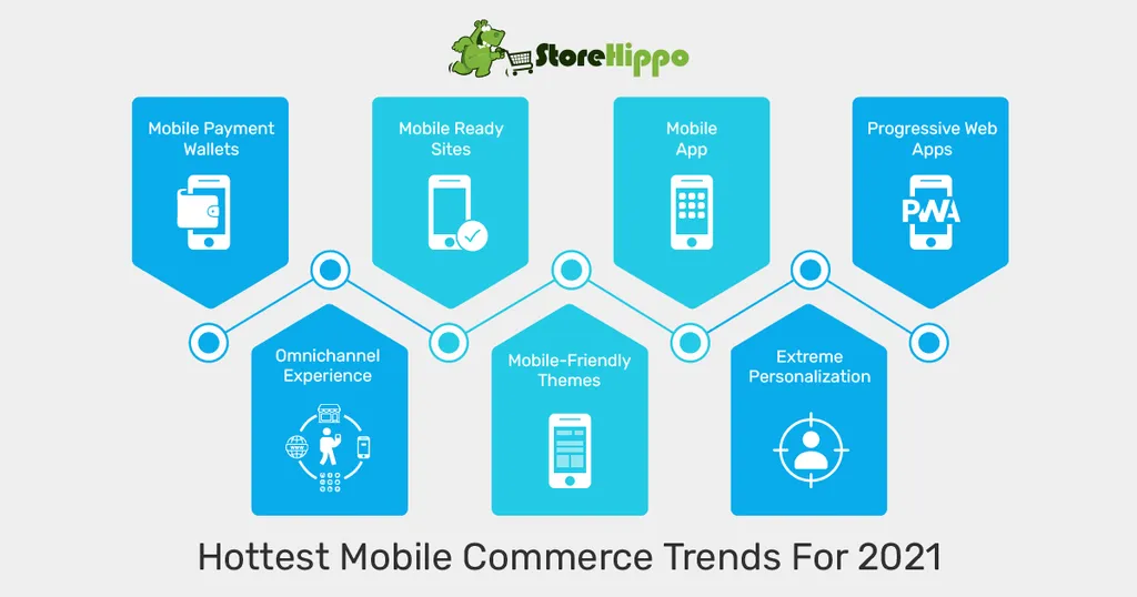 7-mobile-commerce-trends-that-will-dominate-2021