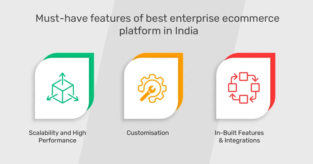 3 Most Important Features Of The Best Enterprise Ecommerce Platform In India
