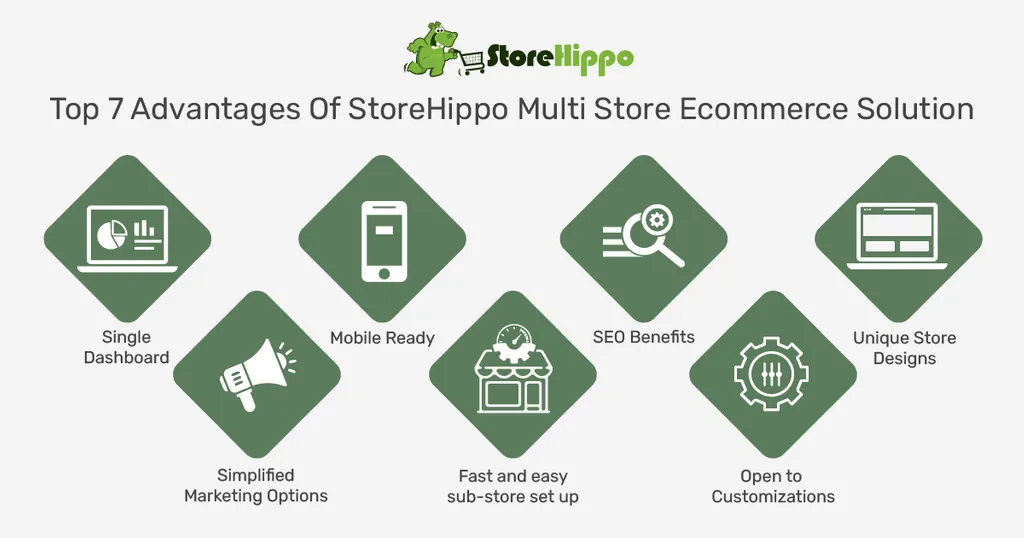 why-storehippo-is-the-best-multi-store-ecommerce-solution-for-your-business