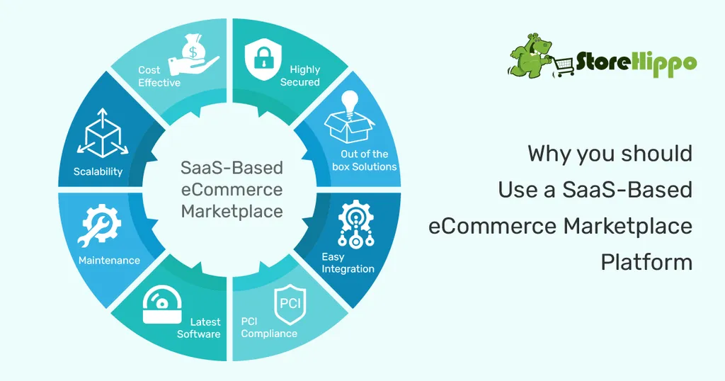 8 Reasons To Use A SaaS-Based Ecommerce Marketplace Platform