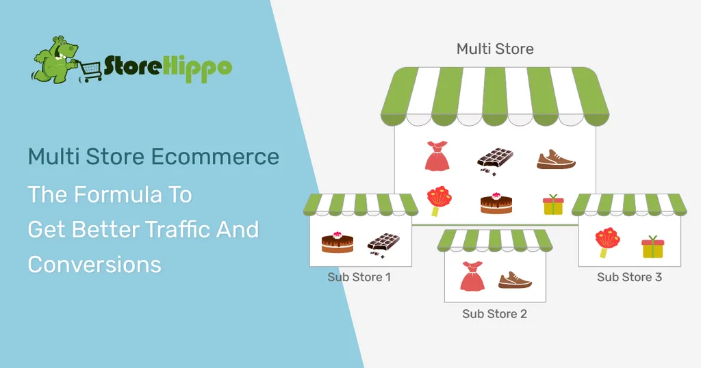 Maximize the reach of your online business with Multi Store Ecommerce