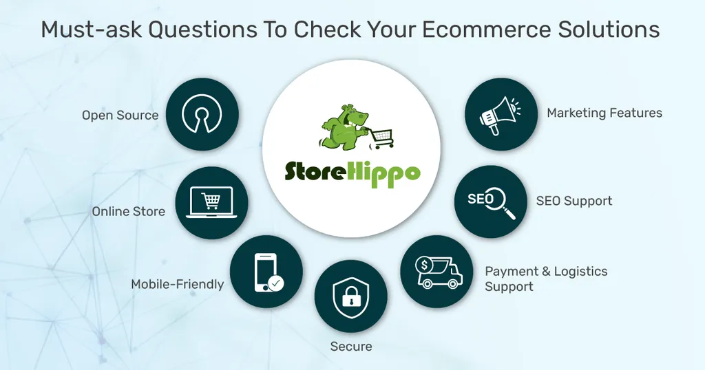 7-questions-to-ask-from-your-ecommerce-website-development-partner