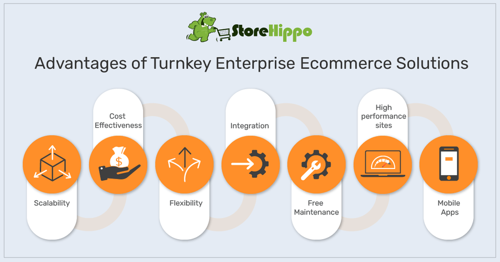 why-large-businesses-are-opting-for-turnkey-enterprise-ecommerce-solution