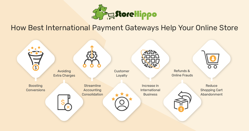 7-benefits-of-having-best-international-payment-gateways-on-your-ecommerce-store