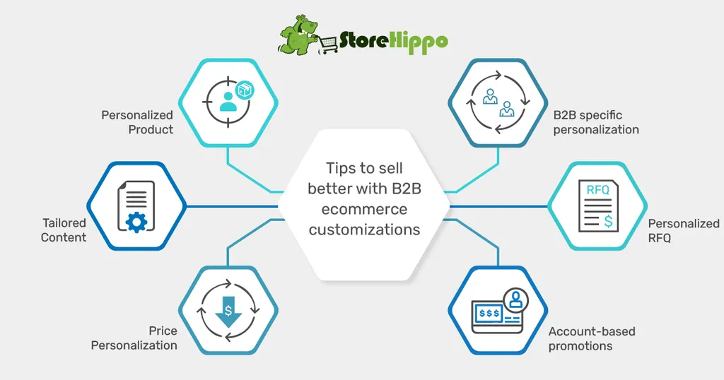 how-do-b2b-ecommerce-customizations-help-in-selling-better