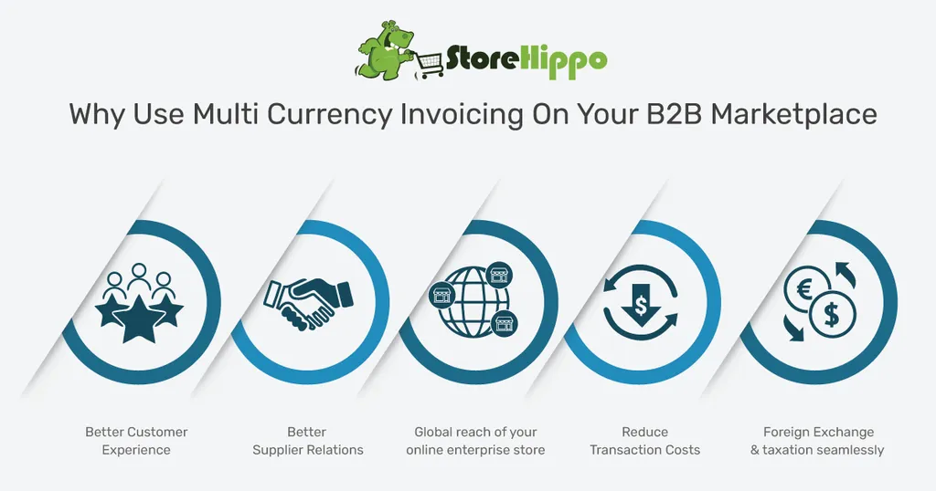 benefits-of-multi-currency-invoicing-on-your-b2b-marketplace