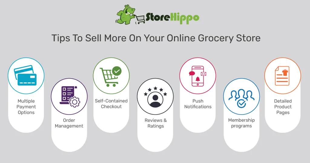 7 Features That Will Help You Sell More On Your Online Grocery Store