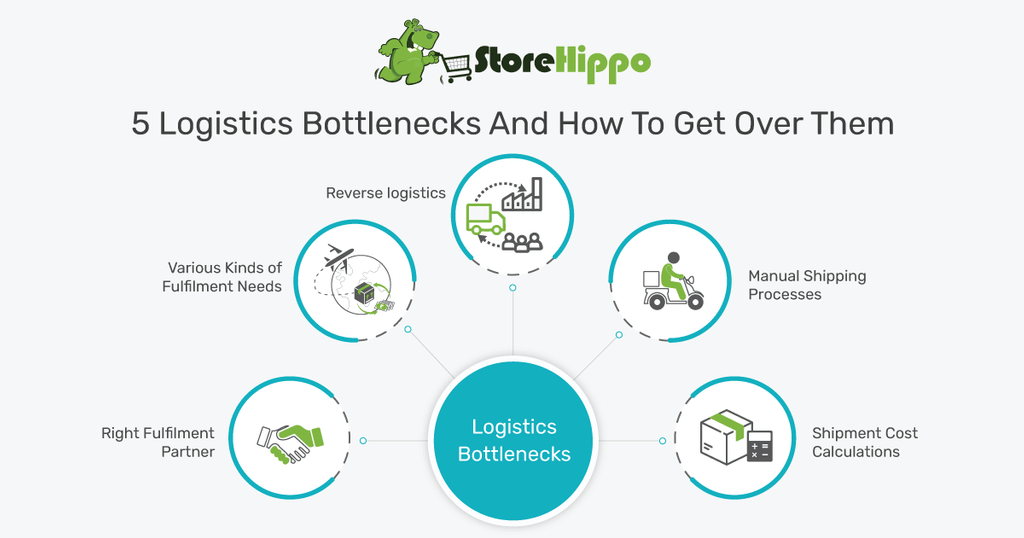 5-things-we-all-hate-about-e-commerce-logistics