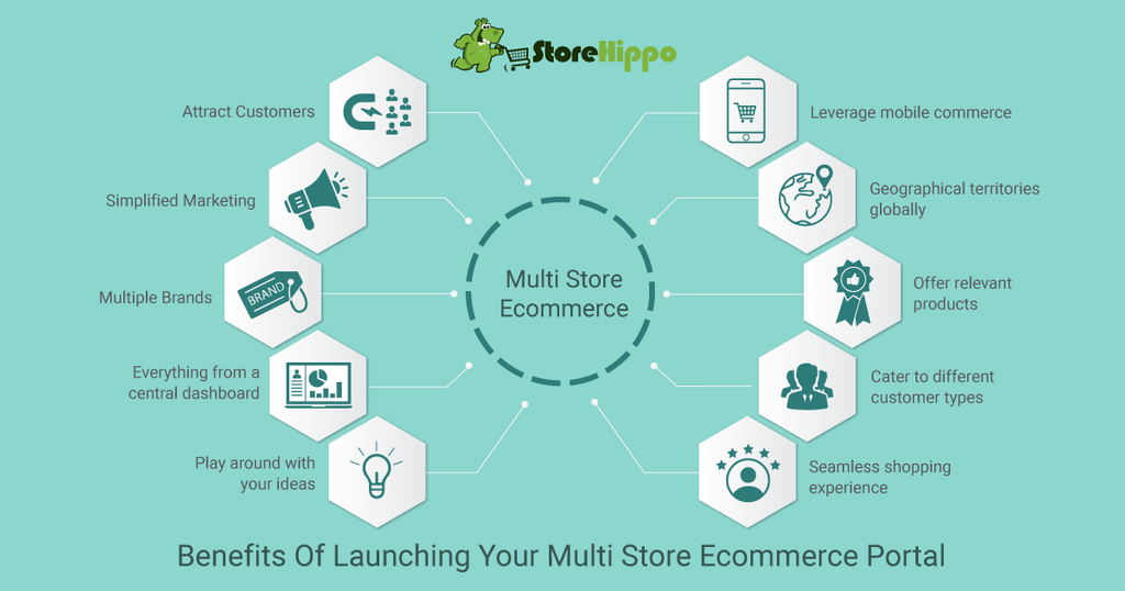 10-reasons-to-start-your-multi-store-e-commerce-portal-right-away