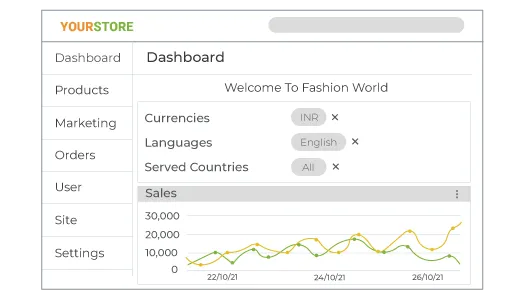 Admin login screen & dashboard depicting white labelling feature as a part of StoreHippo B2B Ecommerce solutions.