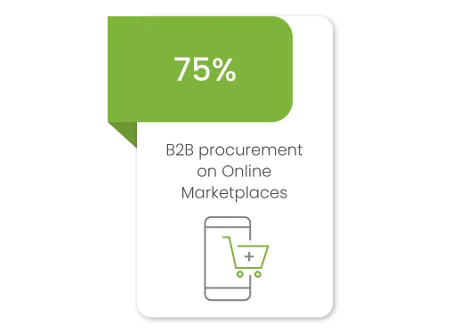 Why wholesale brands should consider building their B2B Marketplace