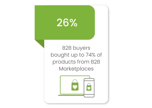 Why wholesale brands should consider building their B2B Marketplace