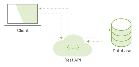 API-First
