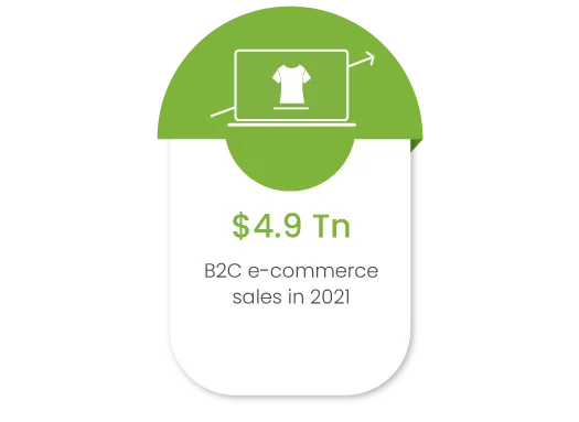 Why retail businesses should go the B2C ecommerce route to unlock growth