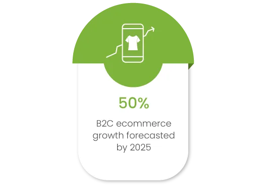 Why retail businesses should go the B2C ecommerce route to unlock growth