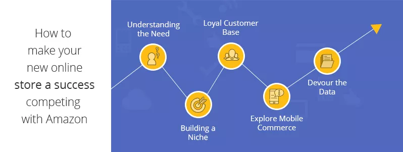 5-survival-strategies-for-a-new-online-store-in-the-ecommerce-battleground-dominated-by-amazon