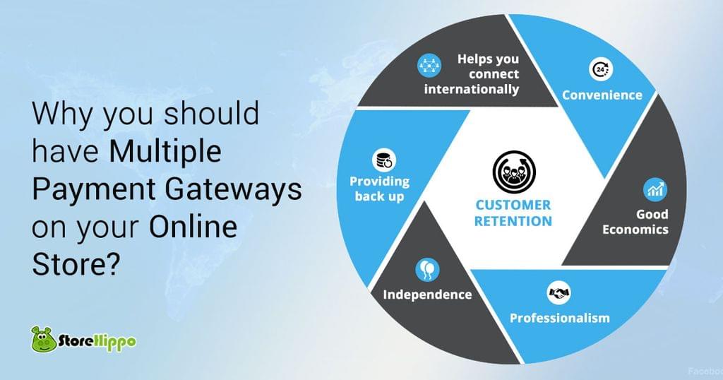 top-7-benefits-of-using-multiple-payment-gateways-on-your-e-commerce-site