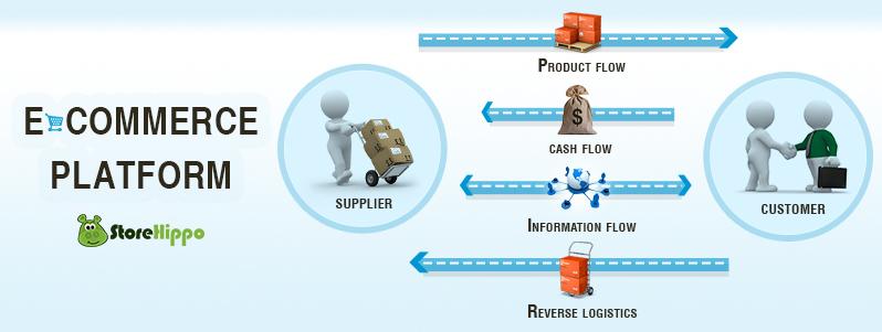 flows-in-e-commerce-system