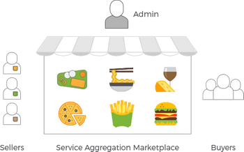  Service Aggregation Marketplaces (B2C)