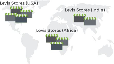 Large multi-store group set-up across the globe using StoreHippo Multi Store ecommerce software
