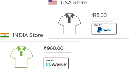2 sub-stores showing diffrent payment gateways based on user-location using StoreHippo multi store ecommerce platform