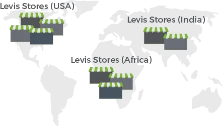Large multi-store group set-up across the globe using StoreHippo Multi Store ecommerce software