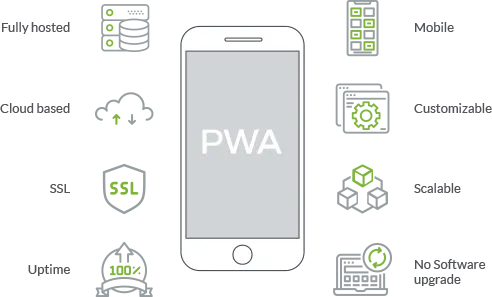 A mobile screen with PWA & other benefits of migration to technologically advanced platform StoreHippo.