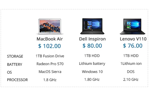 Product management software of StoreHippo powered laptop website showing comparison of 3 laptops & their features.
