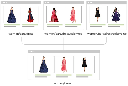 StoreHippo SEO friendly platform's feature to set up canonical urls with example pages of a fashion website.