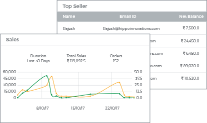 Admin Dashboard