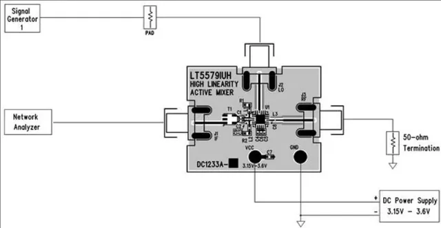 RF Development Tools LT5579IUH 240MHz IF, 1.95GHz RF Upconverting Mixer Demo Board