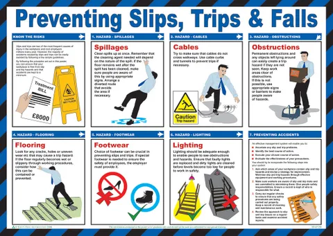 Preventing Slips, Trips & Falls Safety Poster