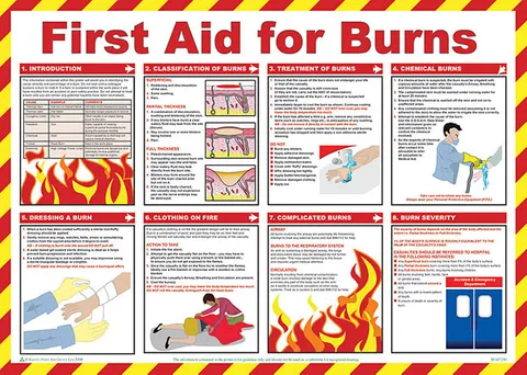 First Aid for Burns Safety Poster