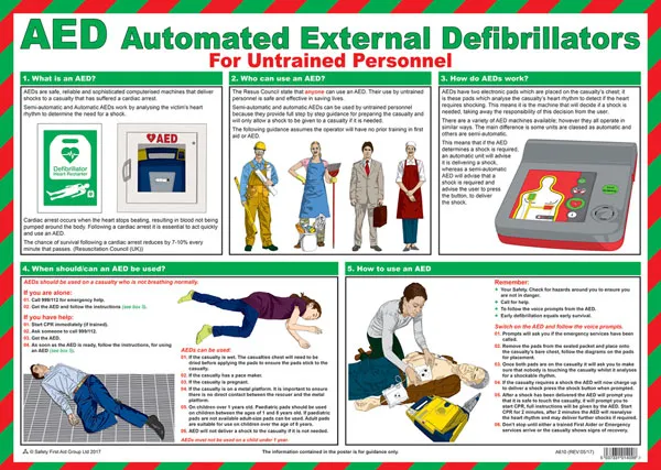 Defibrillator Guide A625