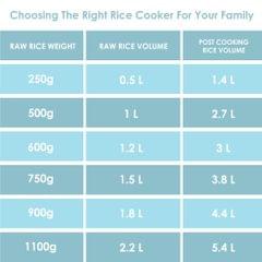Panasonic SR-WA18 E 4.4-Litre Automatic Rice Cooker (White)