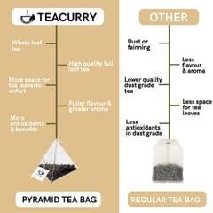 TEACURRY Immunity Booster Chai (1 Month pack | 30 Tea Bags) - Helps in Anti-Inflammation, Immunity, Cold, Flu