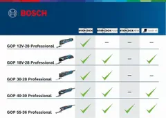 Bosch Oscilating Tool GOP 30-28