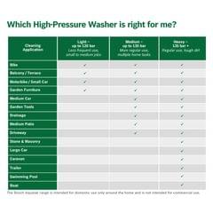 Bosch High Pressure Washers Green Range UNI AQUATAK 120
