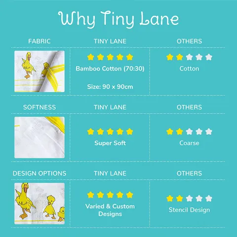 TinyLane 100% Organic (70% Bamboo + 30% Cotton) Super Soft Baby Muslin Swaddle Wrap (Pack of 2, Duck & Classic White Design)